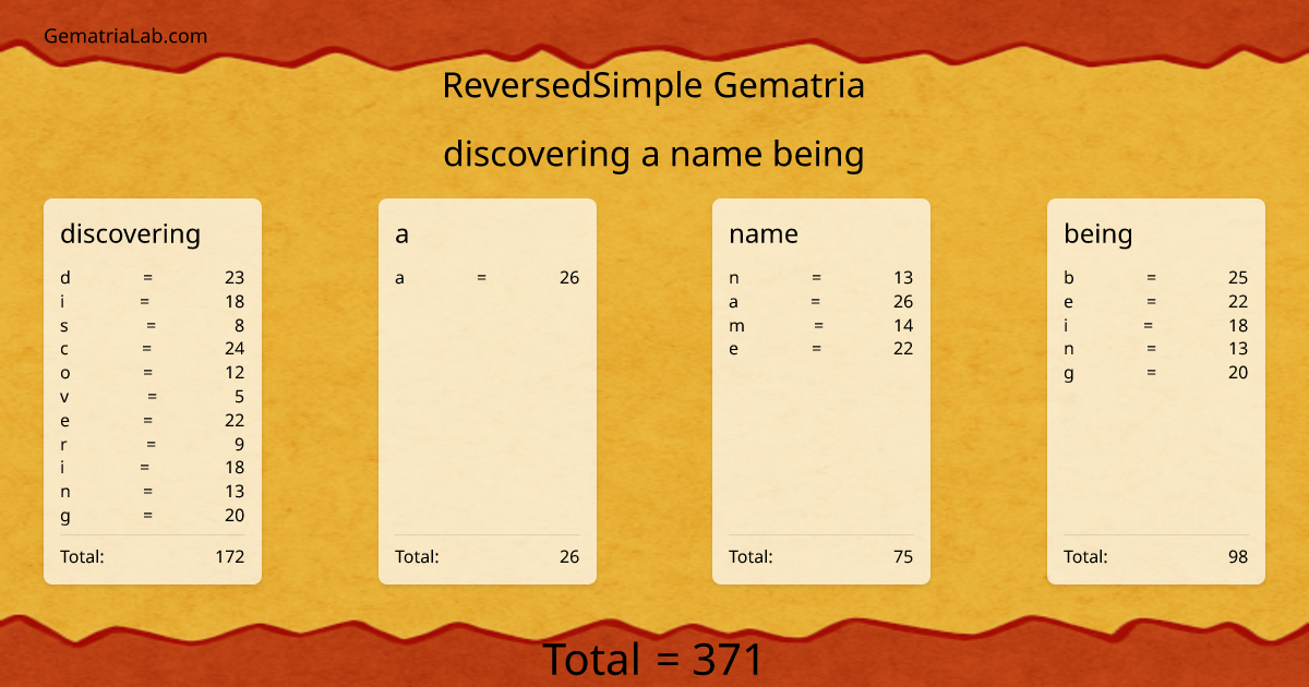discovering a name being in reversedSimple Gematria